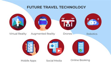 2022 Is A Robust Year Of Technology Trends In Travel Industry