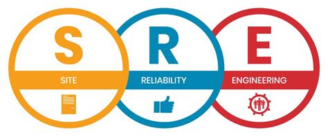 maintenance  asset reliability engineering teams explained