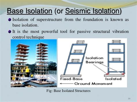 Seismic Retrofitting Techniques