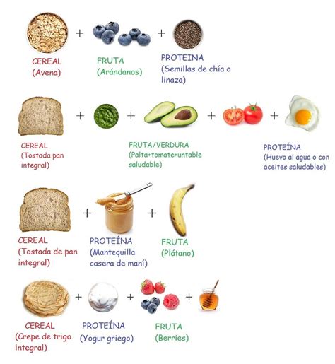 Desayuno saludable