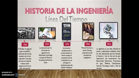 Origen E Historia De La Ingenieria Timeline Timetoast Timelines Images