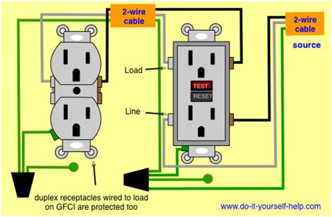 Wiring A Receptacle Outlet