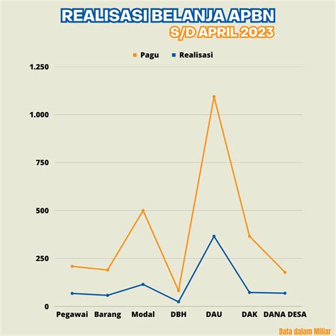 Realisasi Apbn S D Bulan April Ta