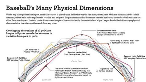 See the dimensions of every big league ballpark in this cool ...