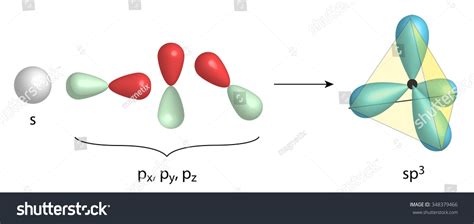 39 Hybrid Bonding Orbitals Images, Stock Photos & Vectors | Shutterstock