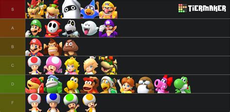 Mario Party Characters Entire Series Tier List Community Rankings