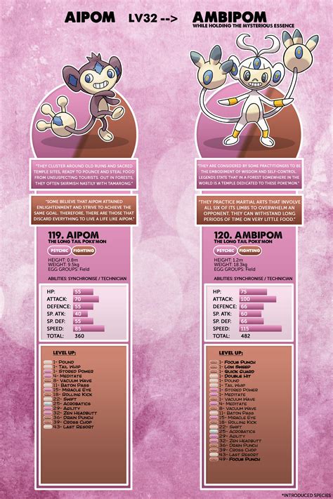 119 AIPOM line by Trainer48 on DeviantArt