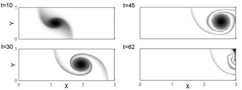 Vorticity Distribution For Different T And Uniform Flow With Velocity Q