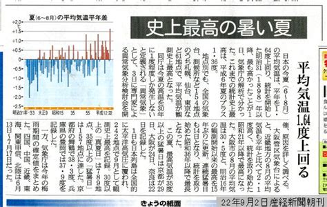 －市民研究ニュース－表紙追加参考記事グラフと気象の新聞記事－1009p1p1