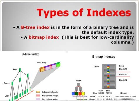 Index Types And Index Create In Oracle Database It Tutorial