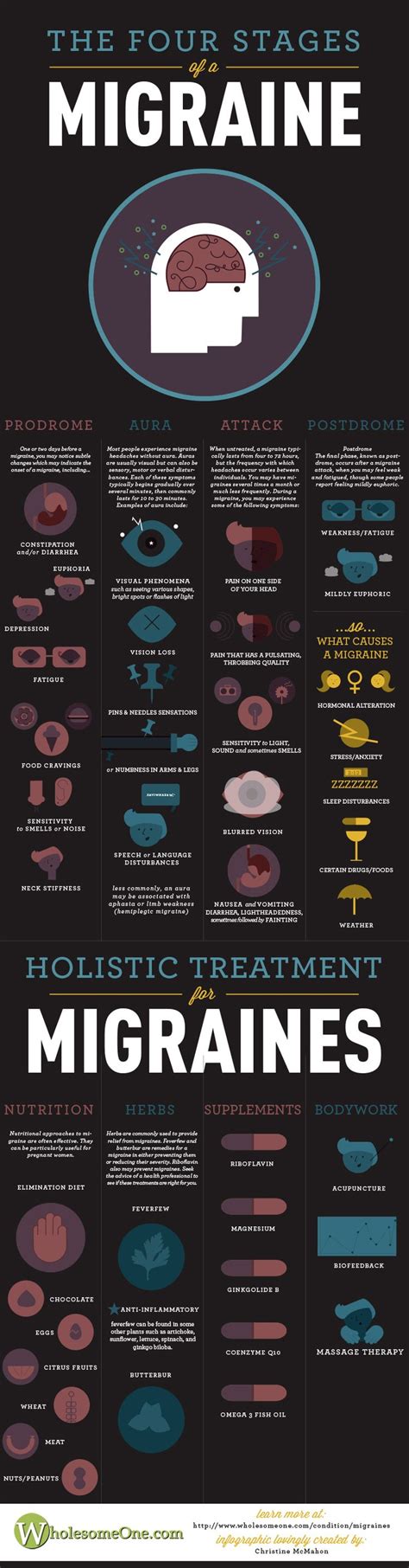 The Four Stages of Migraine (Infographic) - LifeHack