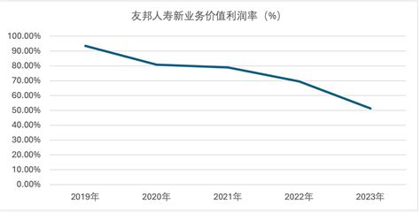 上市险企首份年报亮相：友邦年化新保费创新高，内地需求“激活”两地市场 21经济网