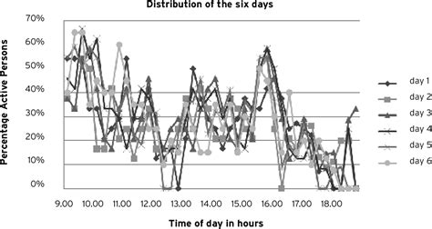 Figure 2 From University Of Groningen Measuring Physical Fitness In