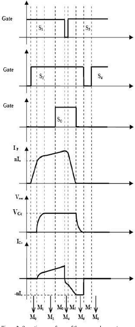 Figure 1 From A Fully Soft Switched ZVZCS Full Bridge PWM Converter