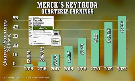 Merck Sues US Gov Accusing It Of Extortion For Urging Negotiations