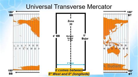 UTM: Universal Transverse Mercator - YouTube