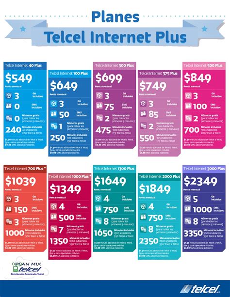 Cuál Es El Plan De Telcel Por Mes Más Económico Y Completo