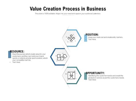 Value Creation Process In Business Ppt Powerpoint Presentation Ideas