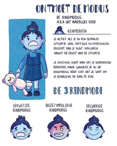 Schwierige Situationen In Der Schematherapie Belt 2