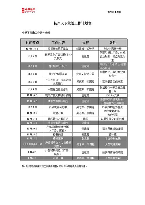 扬州某地产 下阶段工作计划doc工程项目管理资料土木在线