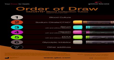 Order Of Draw Gbo Order Of Draw Vacuette Blood Collection Tubes