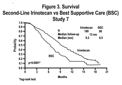 Irinotecan Hydrochloride 40 Mg2 Ml Armas Pharmaceuticals Inc Fda