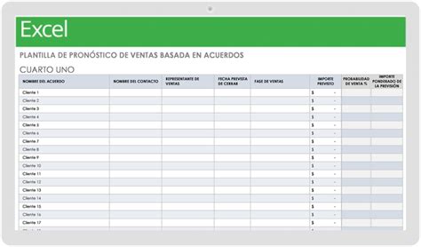 Más De 15 Plantillas Gratuitas De Previsión De Ventas Smartsheet