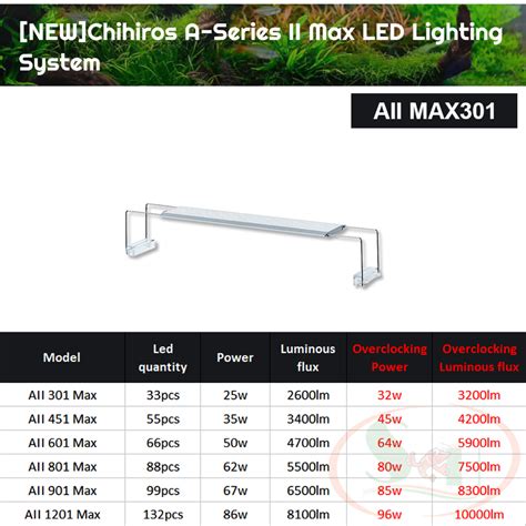 Đèn Led Chihiros A2 Max 30 45 60 80 90 120 Cm Aii Shrimp Home