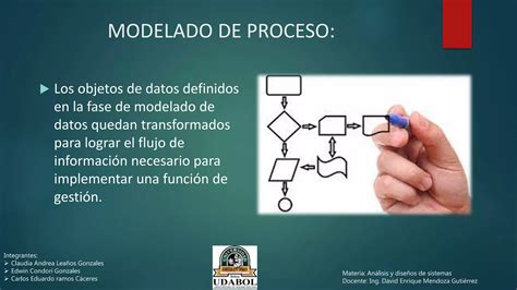 Modelo De Desarrollo Rapido De Aplicaciones Ppt