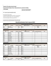 Business Administration Marketing Concentration Four Year Plan Revised