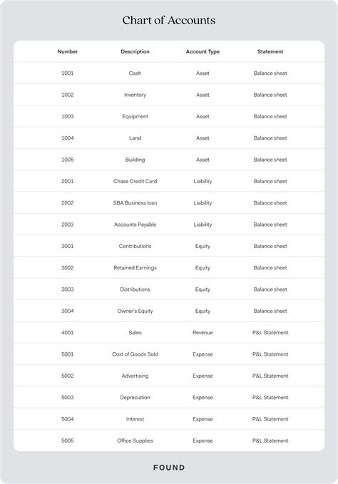 What is a Chart of Accounts: A Practical Guide for the Self-Employed