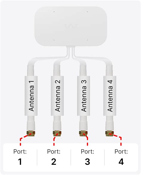 Inseego Wavemaker 5g Fx3100 External Antenna Guide