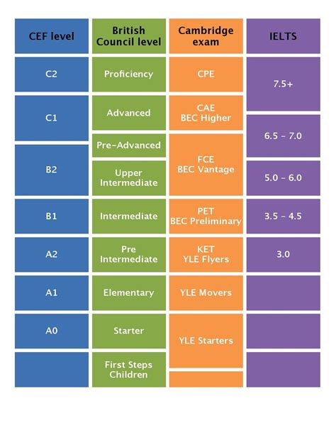 B2 Level English Words At Paul Follmer Blog