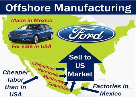 Offshore Manufacturing Definition And Meaning Market Business News