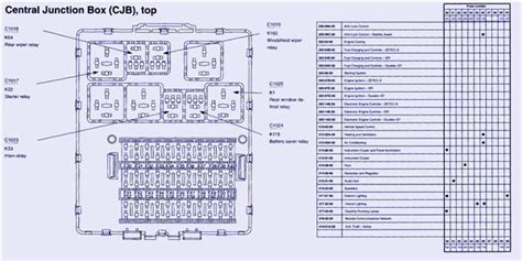 2007 Ford Focus Fuse Box Diagram