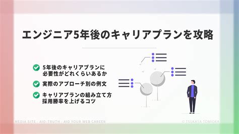 エンジニア面接の5年後のキャリアプランを攻略！現役の例文や人事の意図も徹底解説｜aid Truth