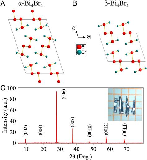 Pressure Induced Phase Transitions And Superconductivity In A Quasi