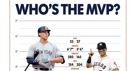 Jose Altuve Vs Aaron Judge A Tale Of The Tape