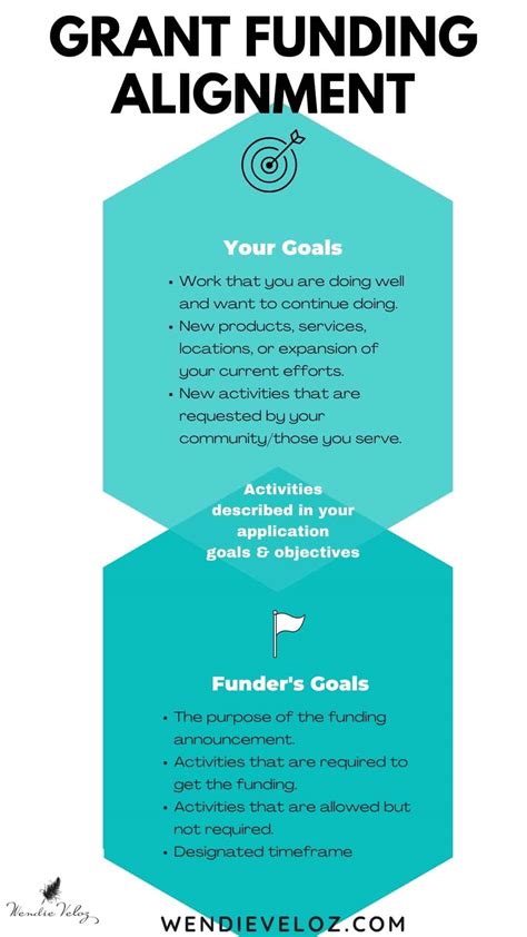 grant funding   guide    primary types  grant funding