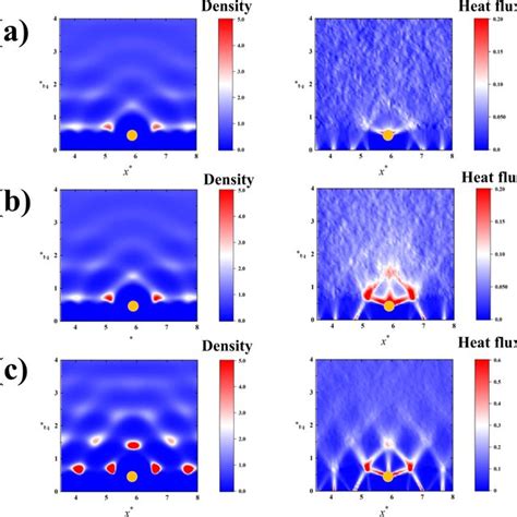 Two Dimensional Density Distribution Of Liquid Molecules And Local