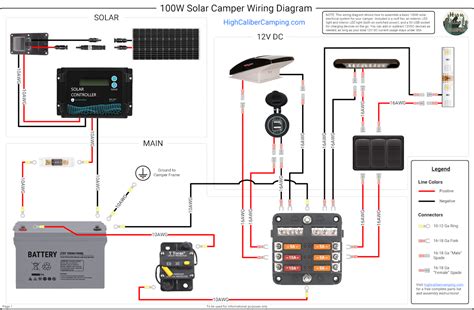 How to Install Solar Panels on an RV: The Only Guide You Need – RVchief