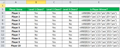 And Function In Excel Formula Examples How To Use