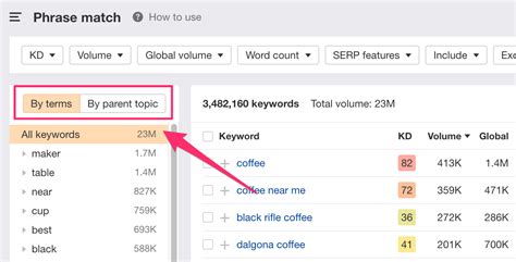 Keyword Grouping In Keywords Explorer