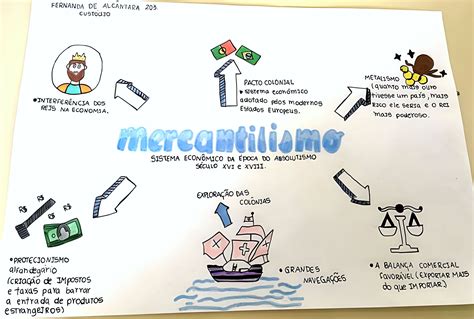 MERCANTILISMO Mapa Mental Mapas Mentais Mapa