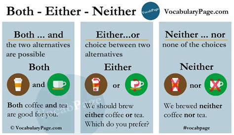 Either Or Neither Nor