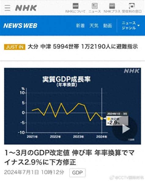 日本“罕见”修正一季度gdp！日媒：表明日本经济萎缩幅度已超预期 武汉热线网