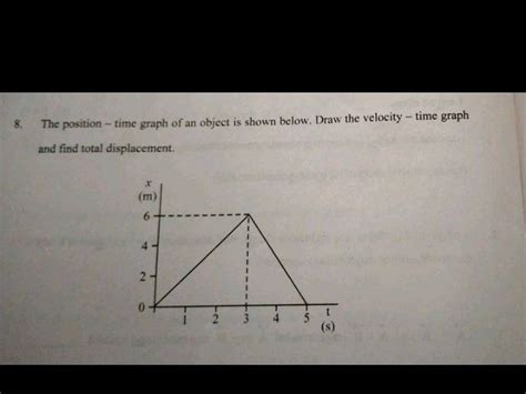 8 The Position Time Graph Of An Object Is Shown Below Draw The Veloci