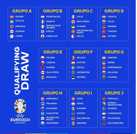 Eliminatorias Eurocopa 2024 Grupos Ree Lenora