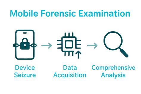 mobile device forensics explained complete legal guide