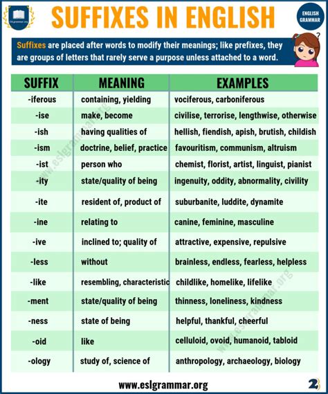 Common Suffixes With Suffix Definition And Examples Esl Grammar 18522